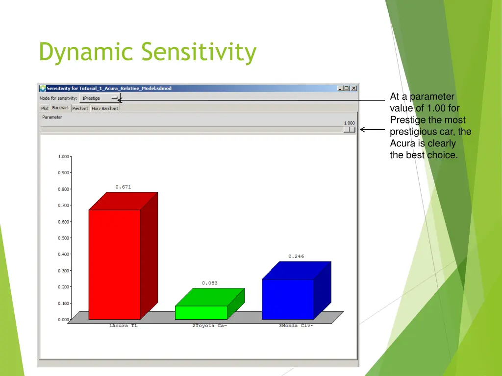 dynamic sensitivity