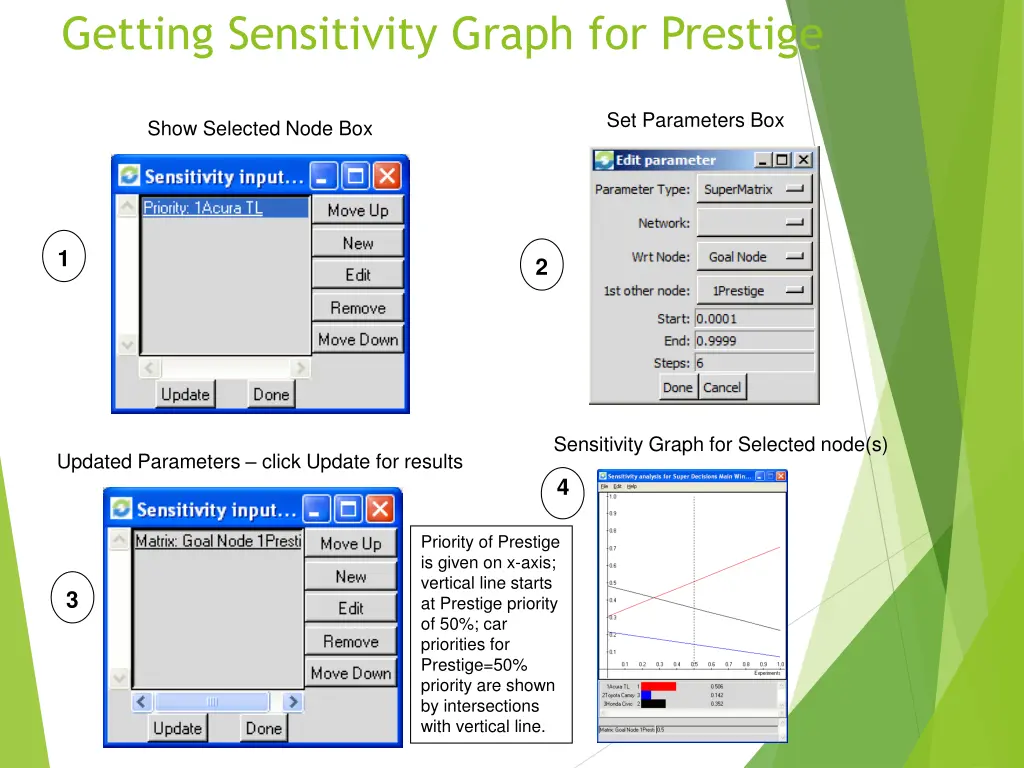 getting sensitivity graph for prestige