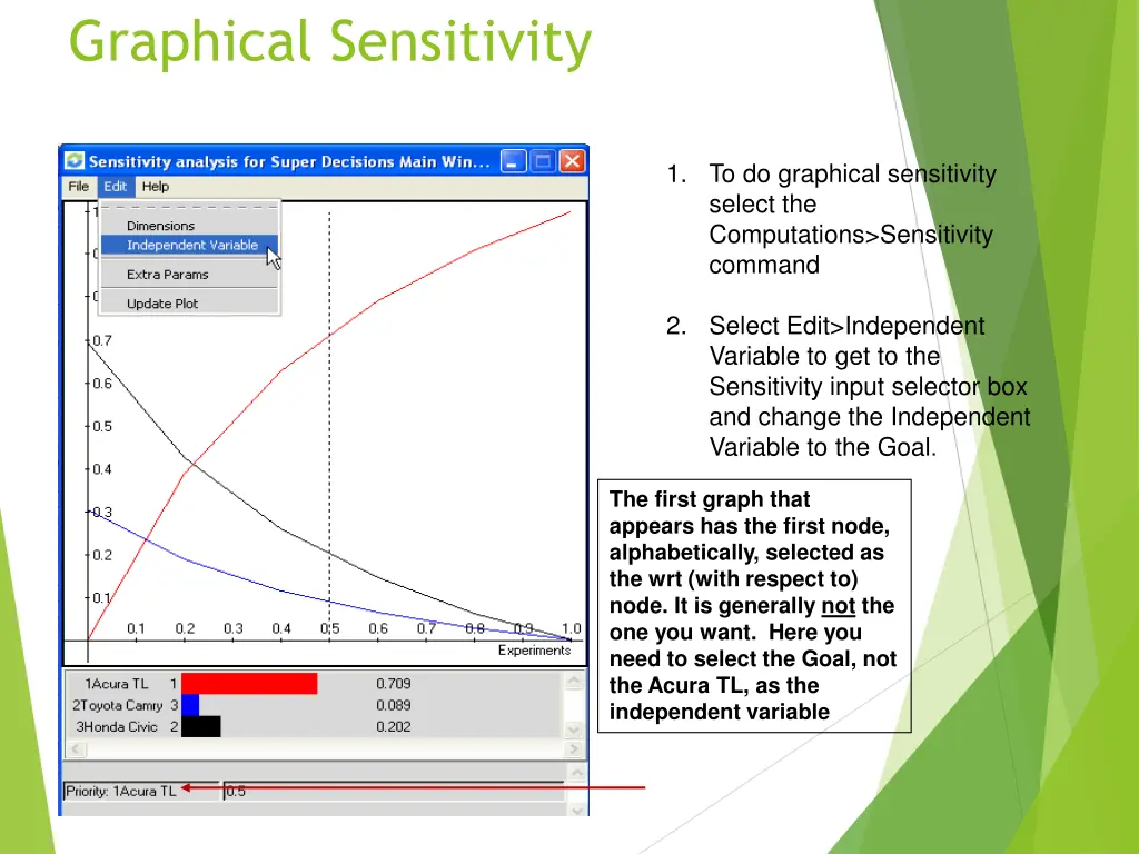 graphical sensitivity