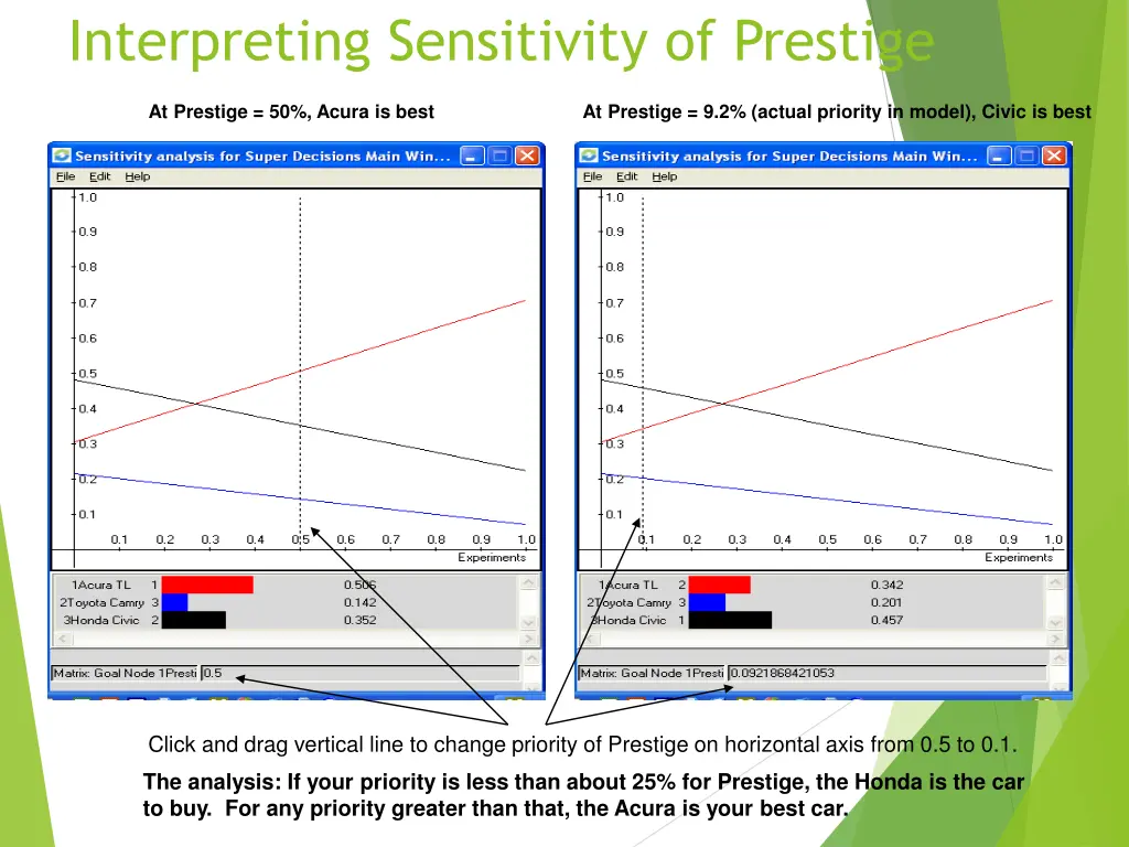 interpreting sensitivity of prestige