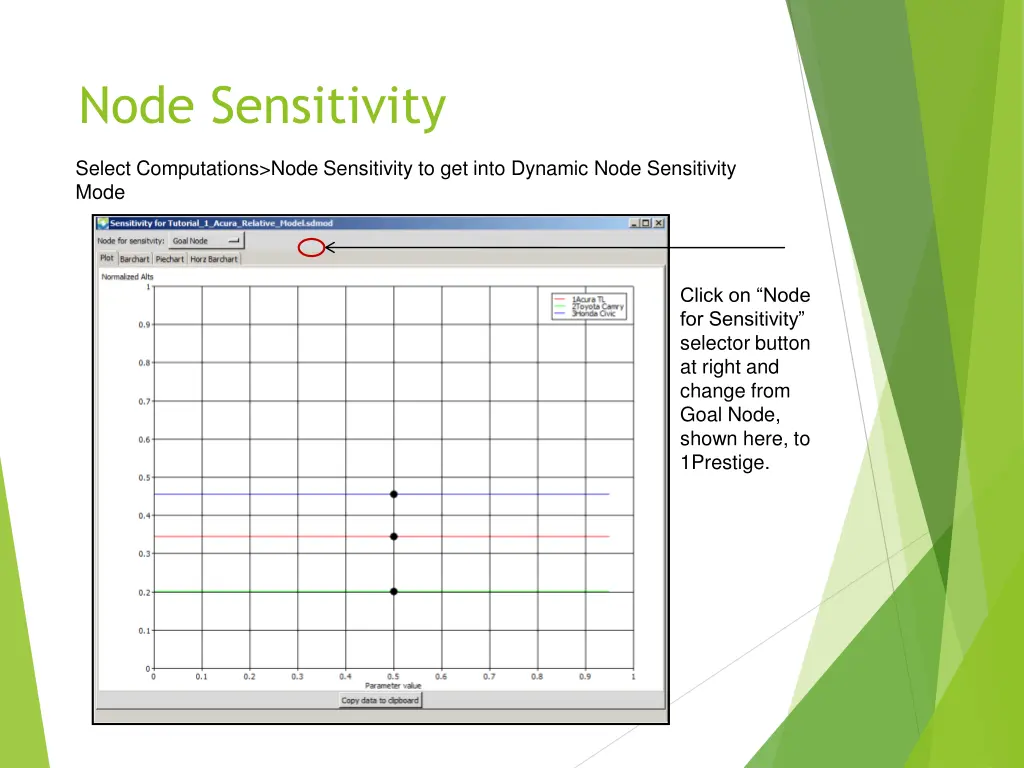 node sensitivity