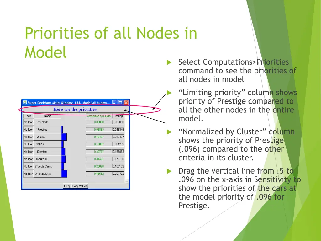 priorities of all nodes in model