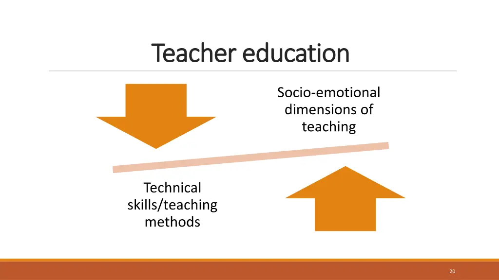 teacher education teacher education