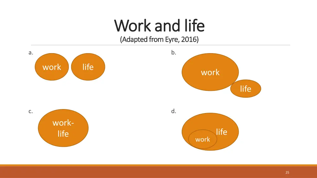 work and life work and life adapted from eyre