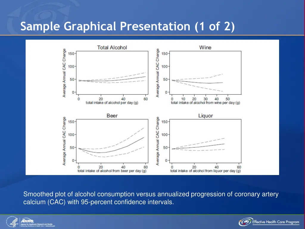 sample graphical presentation 1 of 2