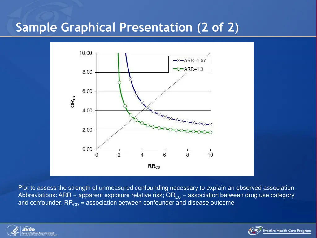 sample graphical presentation 2 of 2