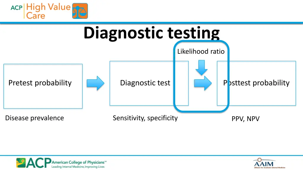 diagnostic testing 1