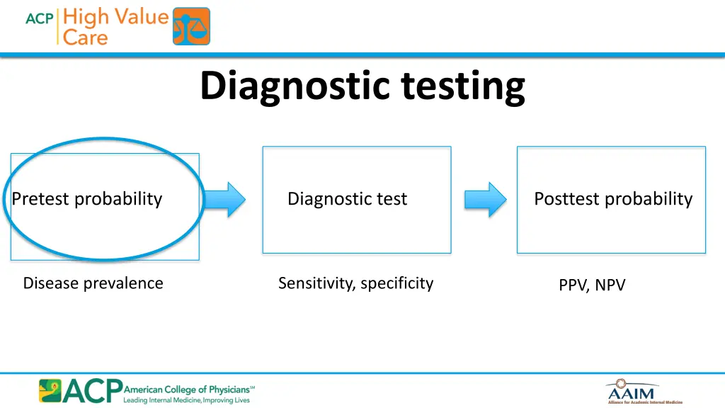 diagnostic testing