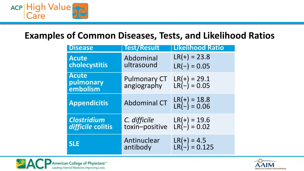 examples of common diseases tests and likelihood