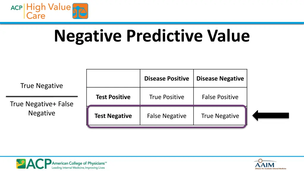negative predictive value