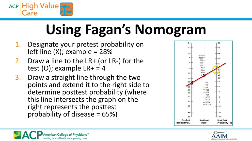 using fagan s nomogram 1 designate your pretest