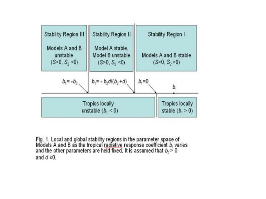 slide28