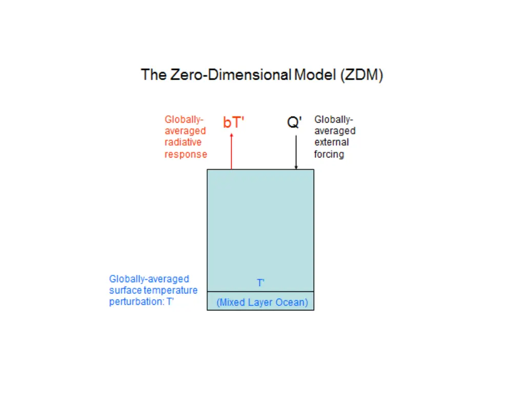 slide7