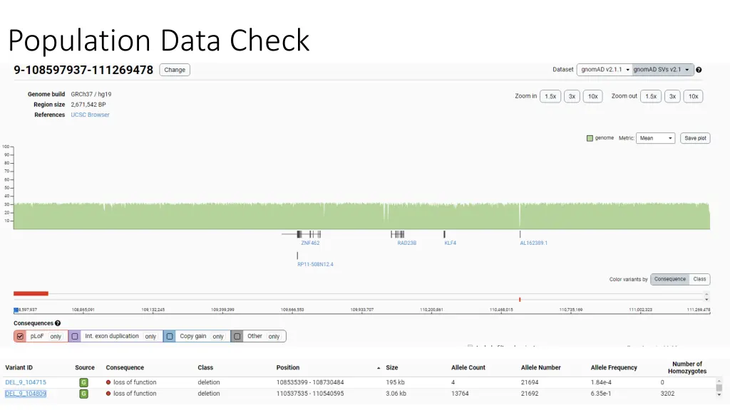 population data check