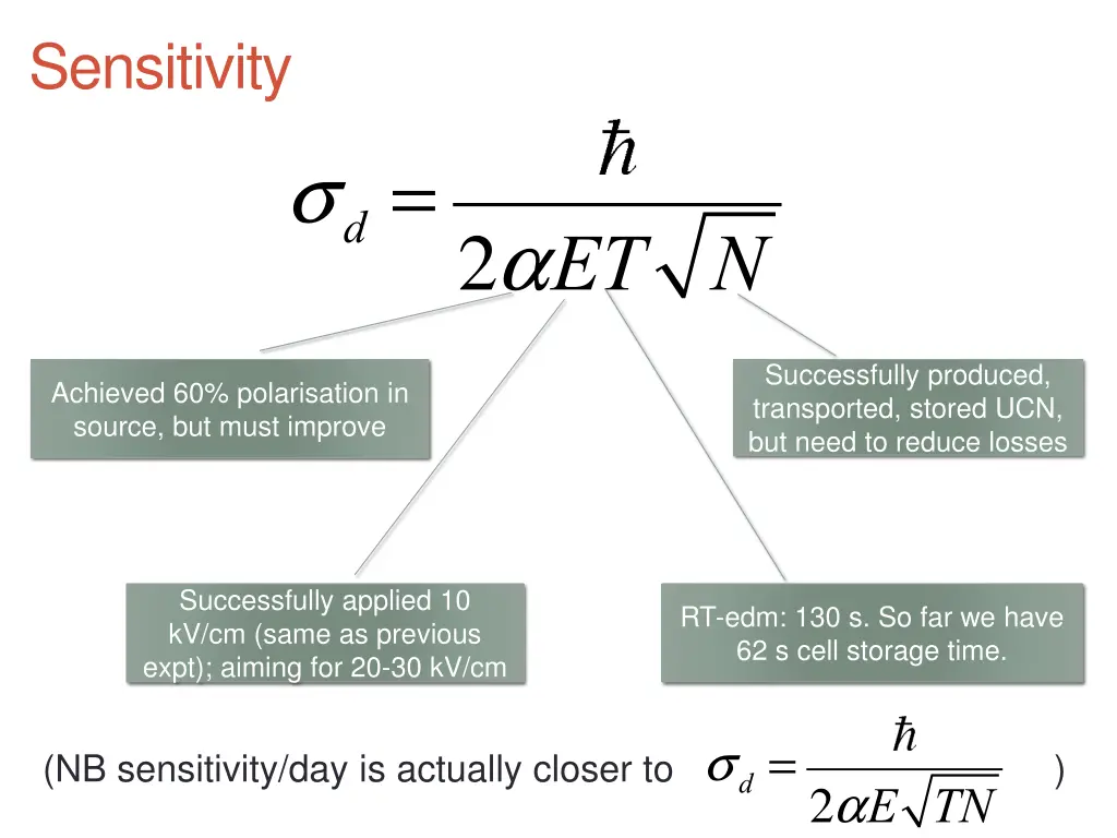 sensitivity