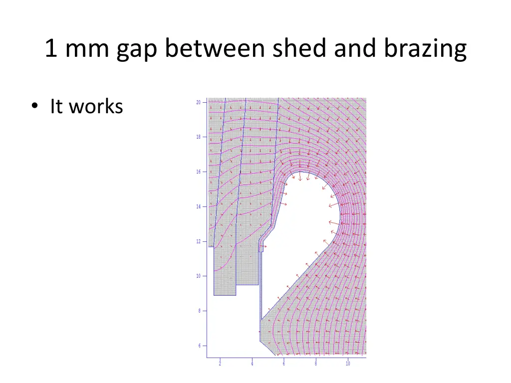 1 mm gap between shed and brazing