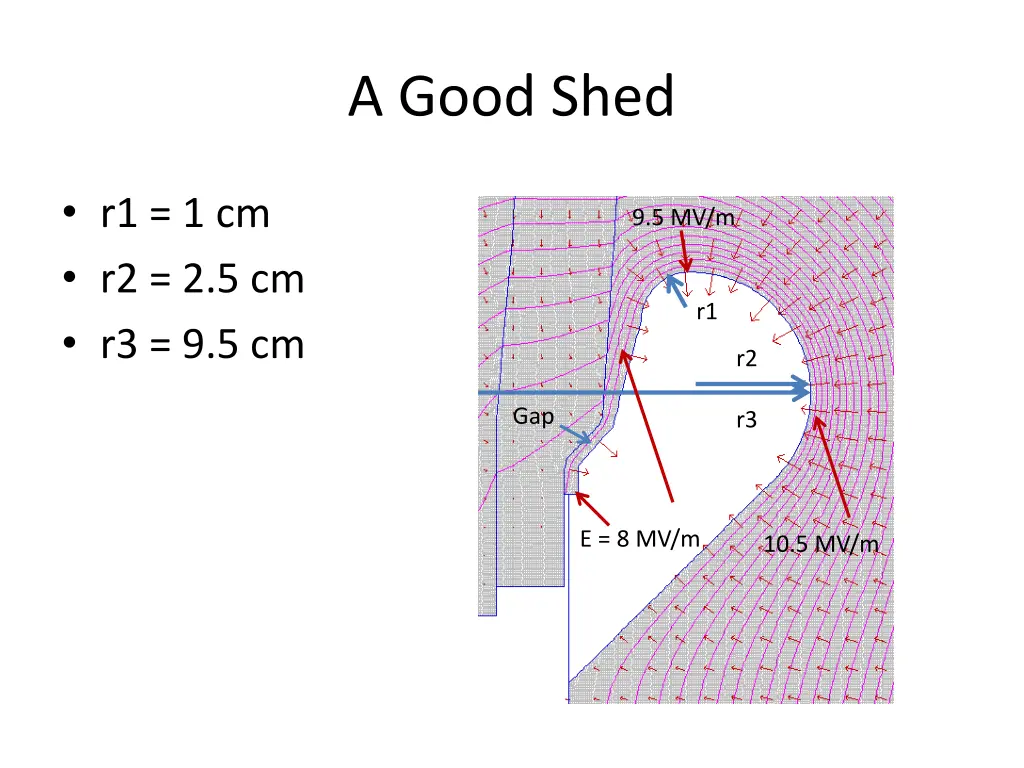 a good shed
