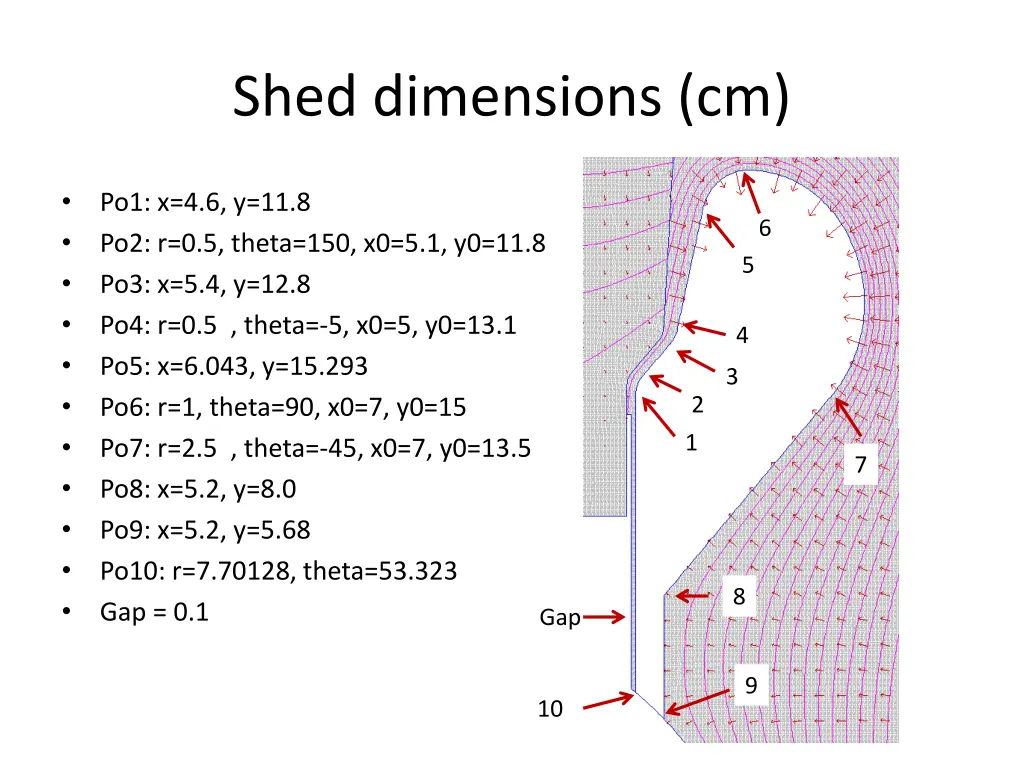 shed dimensions cm