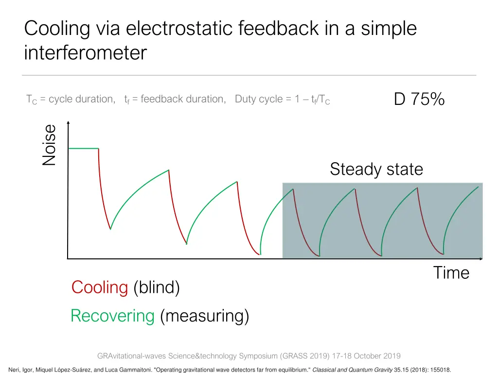 cooling via electrostatic feedback in a simple 7