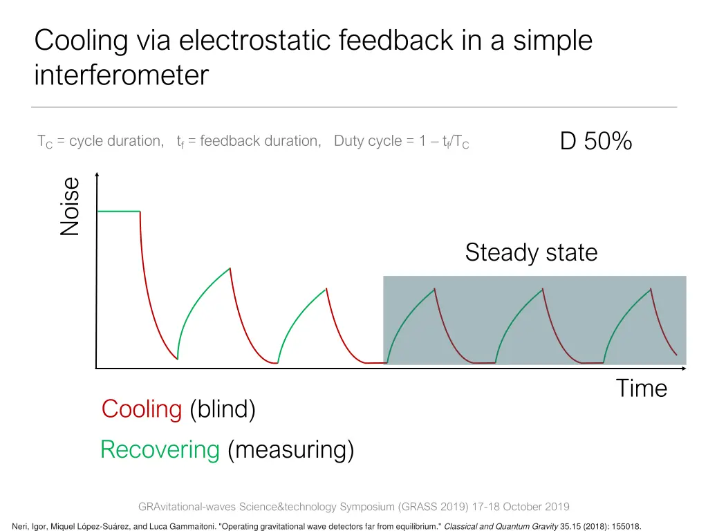 cooling via electrostatic feedback in a simple 8
