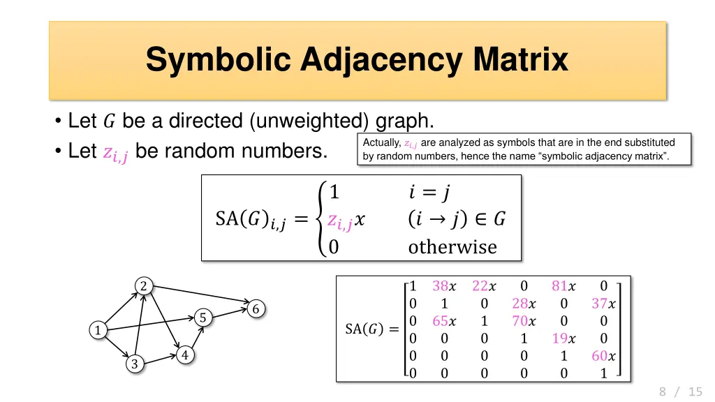 symbolic adjacency matrix
