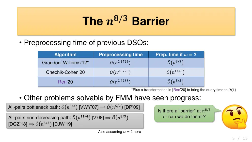 the barrier