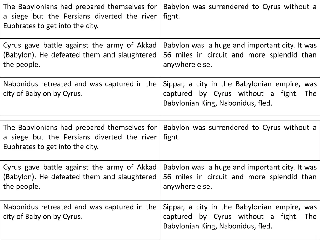 the babylonians had prepared themselves