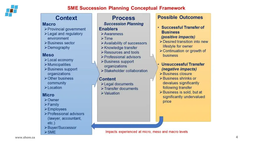 slide4