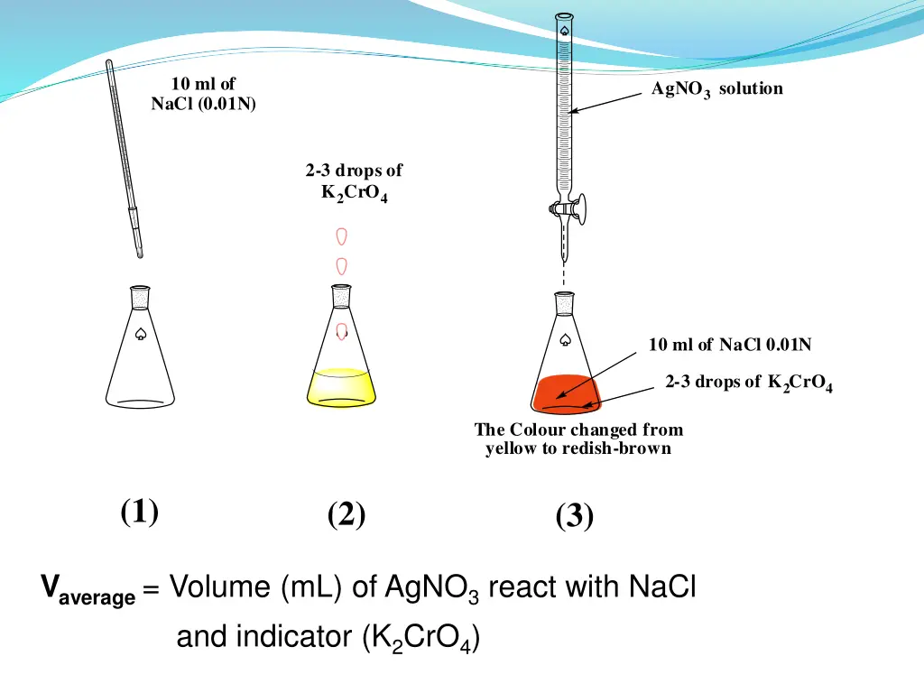 10 ml of nacl 0 01n