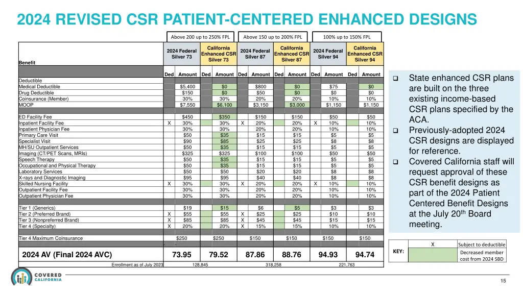 2024 revised csr patient centered enhanced designs