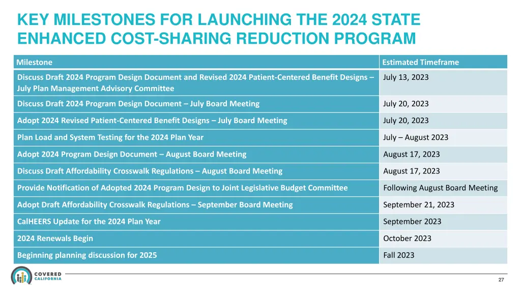 key milestones for launching the 2024 state