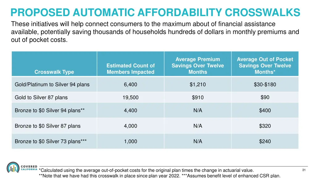 proposed automatic affordability crosswalks these