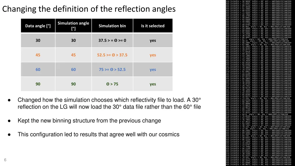 changing the definition of the reflection angles