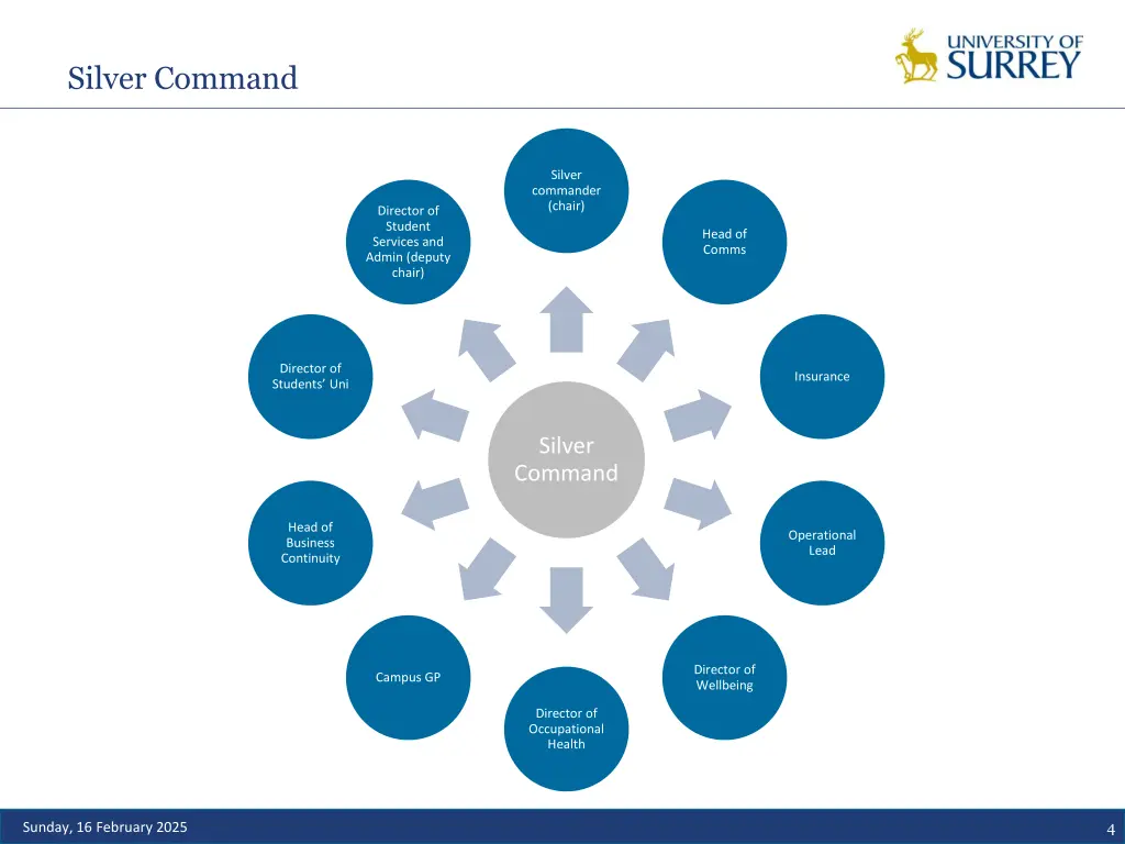 silver command