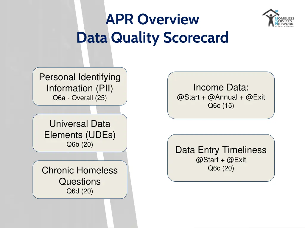 apr overview data quality scorecard