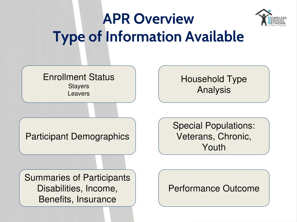 apr overview