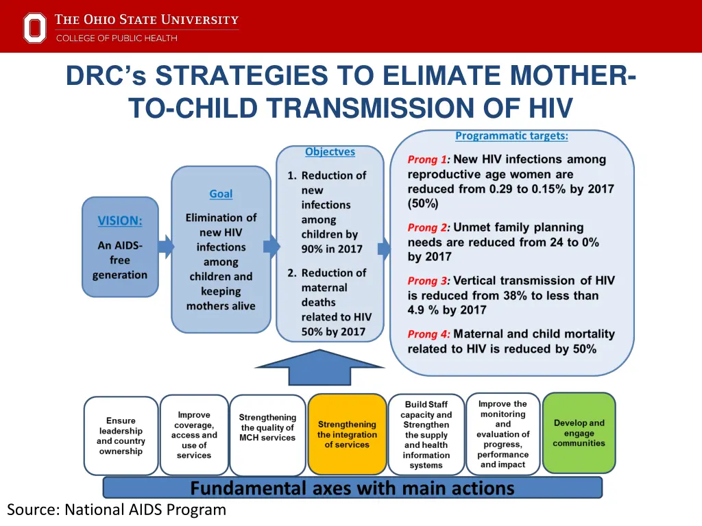 drc s strategies to elimate mother to child