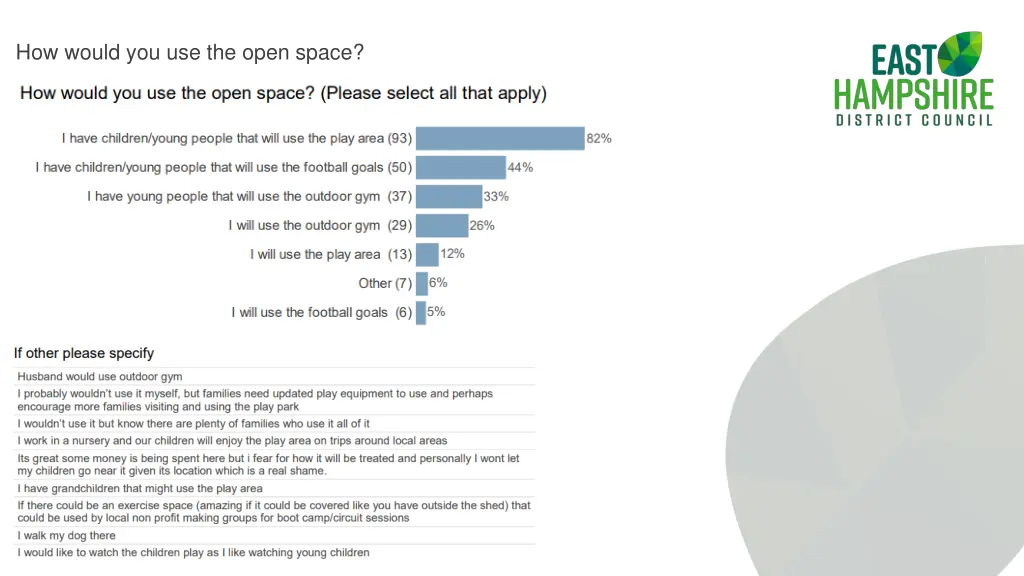 how would you use the open space