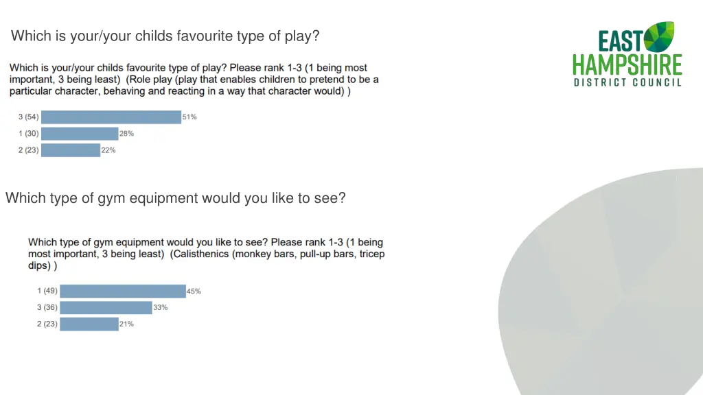 which is your your childs favourite type of play 1