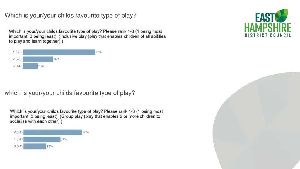 which is your your childs favourite type of play