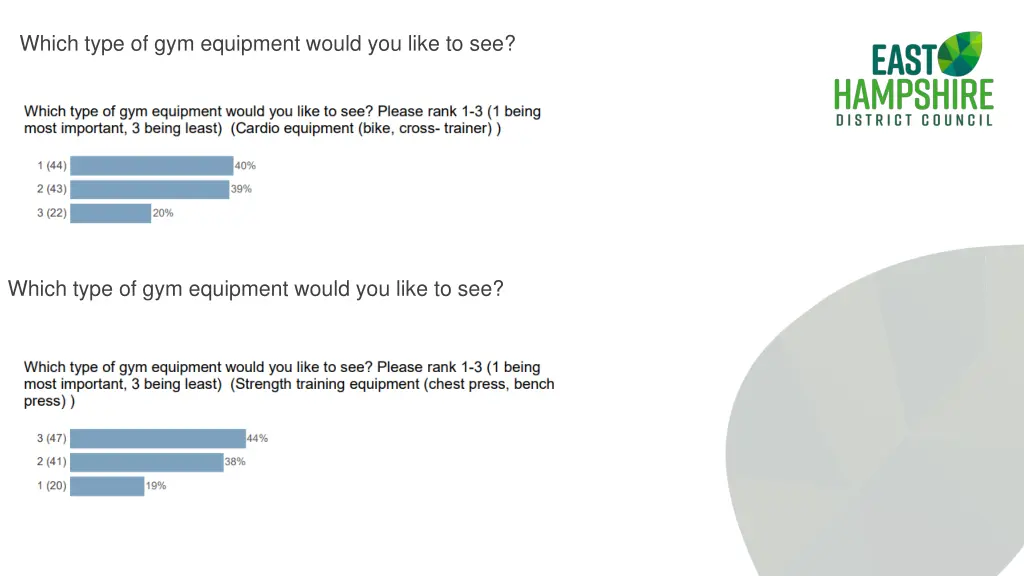 which type of gym equipment would you like to see