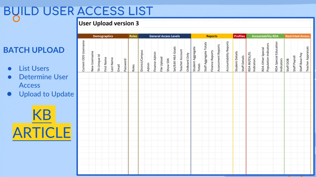 build user access list