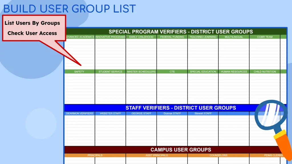 build user group list