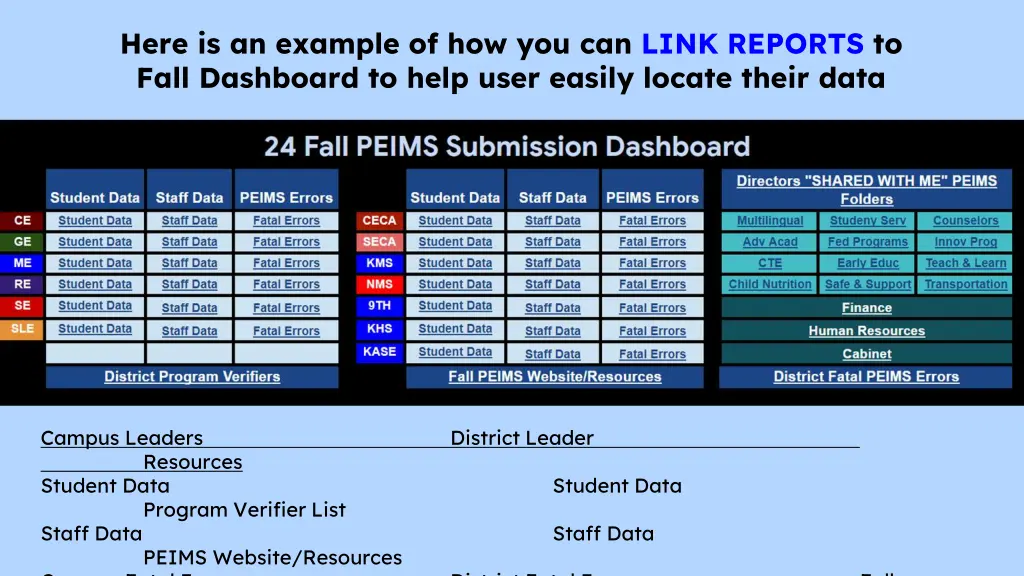 here is an example of how you can link reports