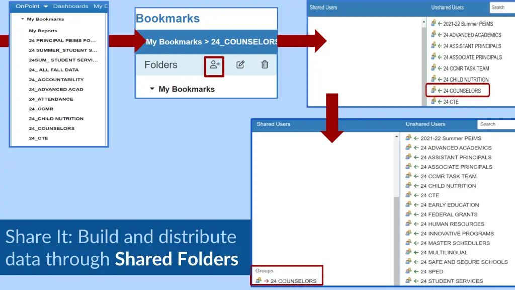 share it build and distribute data through shared