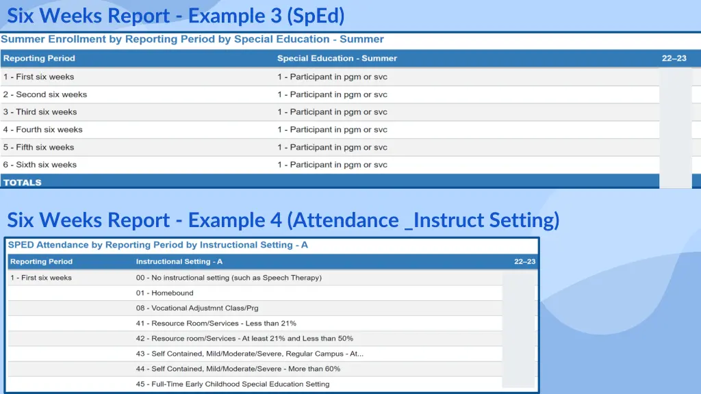 six weeks report example 3 sped