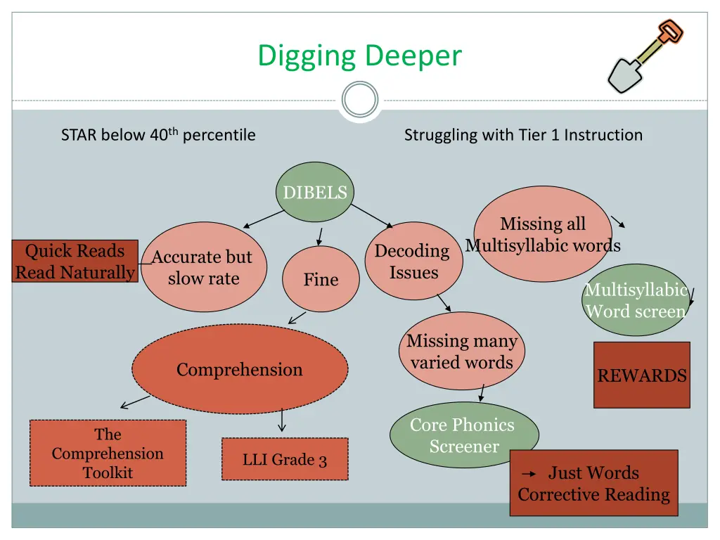 digging deeper