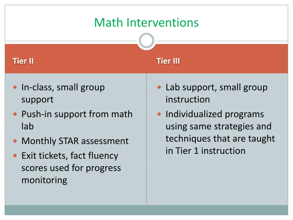 math interventions