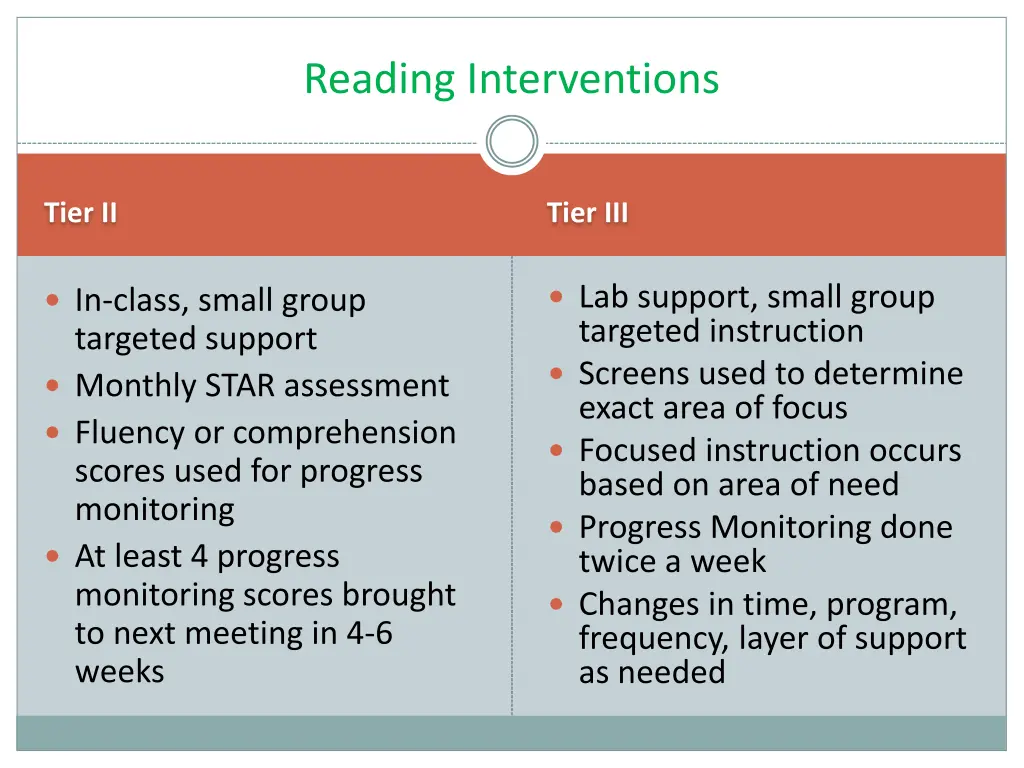 reading interventions