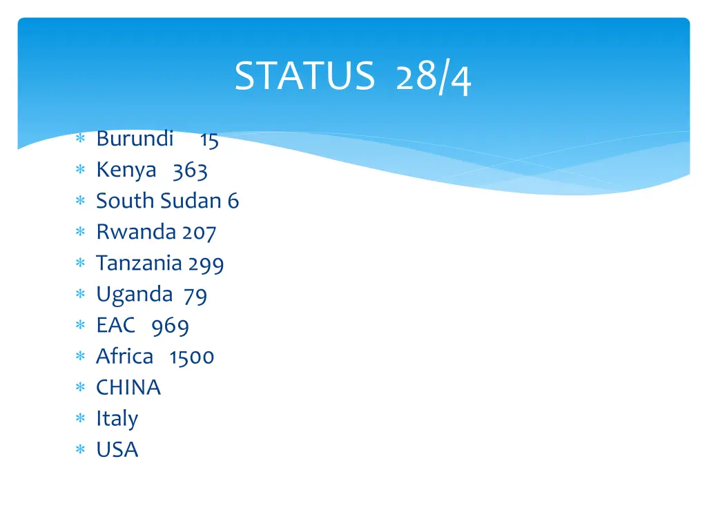 status 28 4